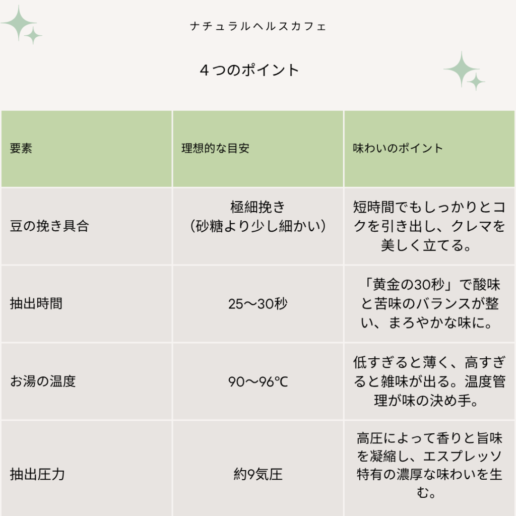 エスプレッソの4つの成功ポイント