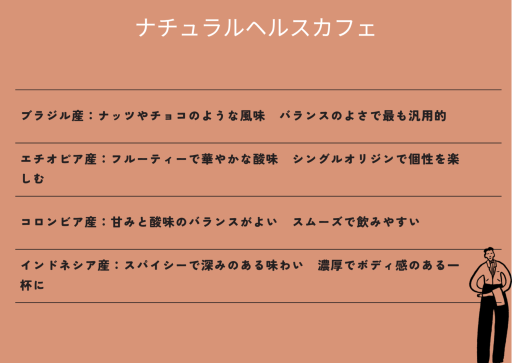 産地ごとの風味の紹介