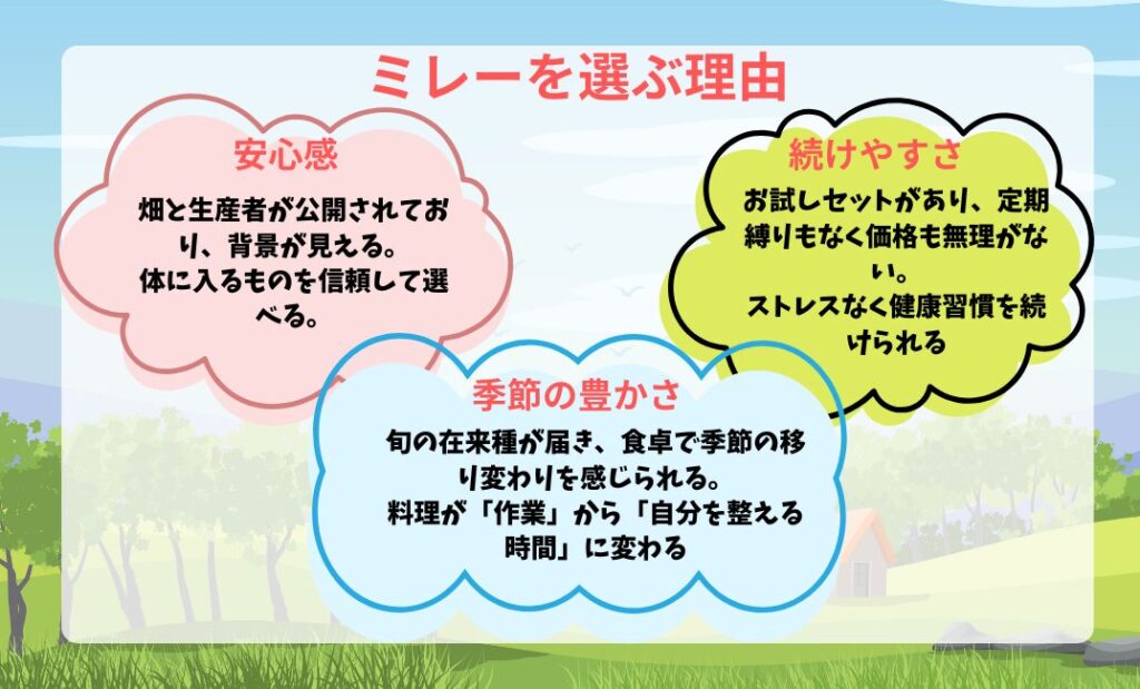 ミレーを選ぶ3つの理由